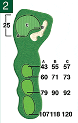 hole 2